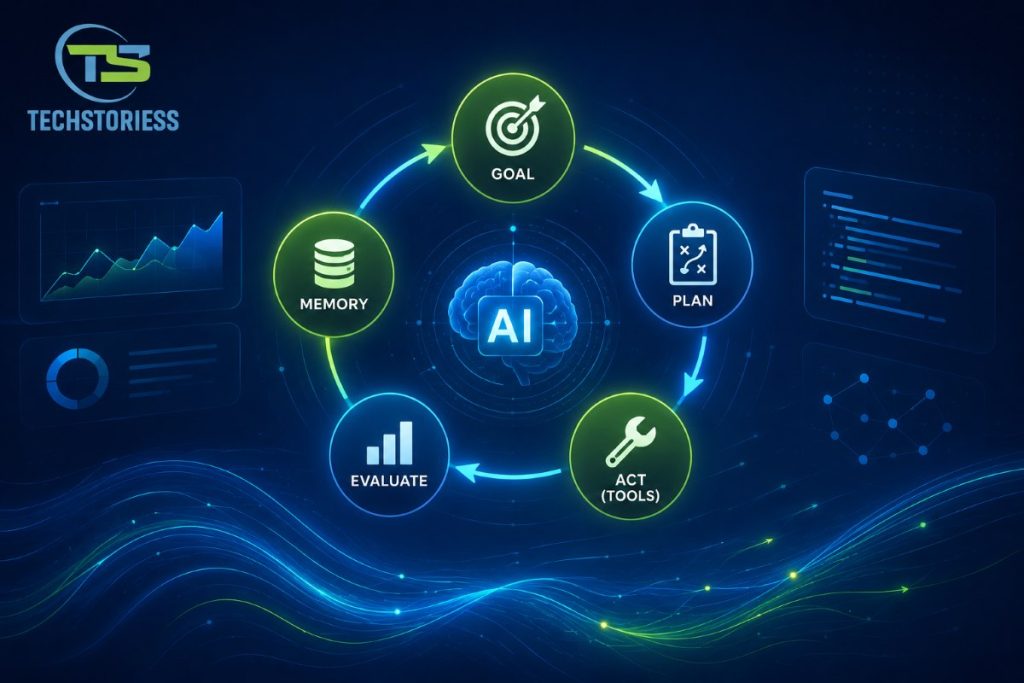 Autonomous AI Agents The agent loop