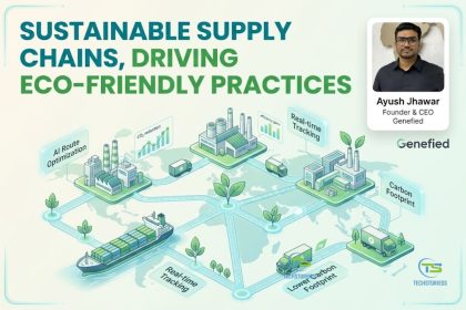 Sustainable Supply Chains Driving eco-friendly practices through transparency Ayush Jhawar, Founder & CEO of Genefied