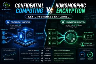 Confidential Computing vs Homomorphic Encryption Key Differences Explained