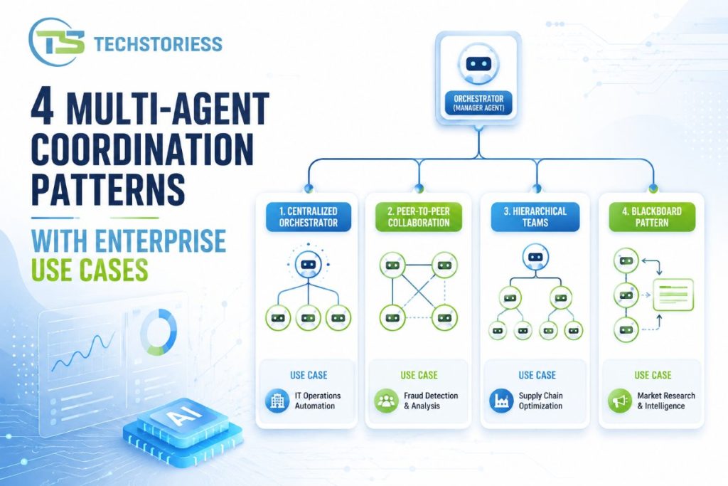 Comparison of hub-and-spoke, peer-to-peer, hierarchical and evaluator-optimizer multi-agent patterns for enterprise deployment