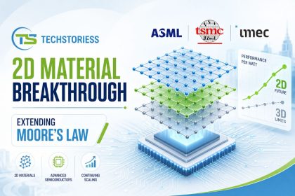 Moore's Law Lives ASML, TSMC & imec's 2D Breakthrough