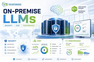 Open Source On-Premise LLMs Deployment Security, Cost and Performance Compared